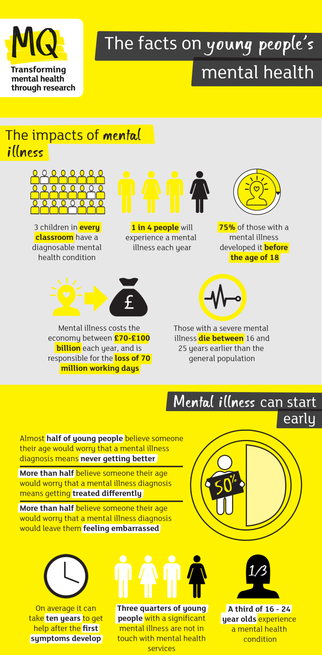 MQ Mental Health Infographic[754]1.png
