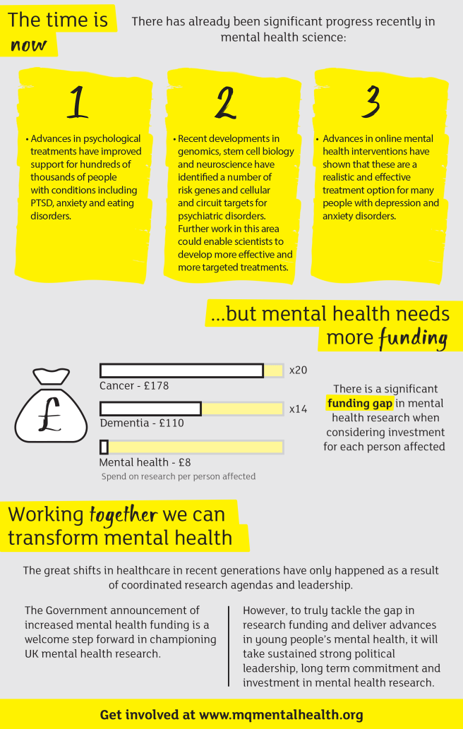 MQ Mental Health Infographic[754]2.png